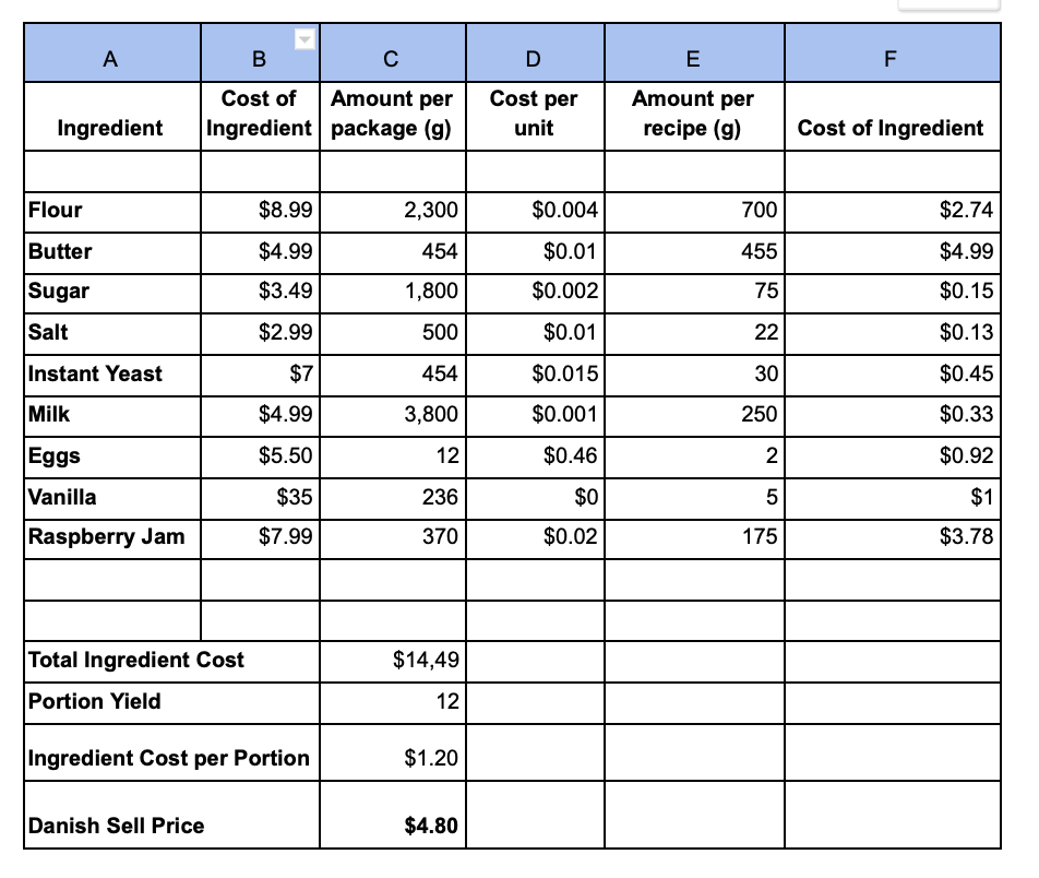 Calculating Plate Cost as a Freelance Chef