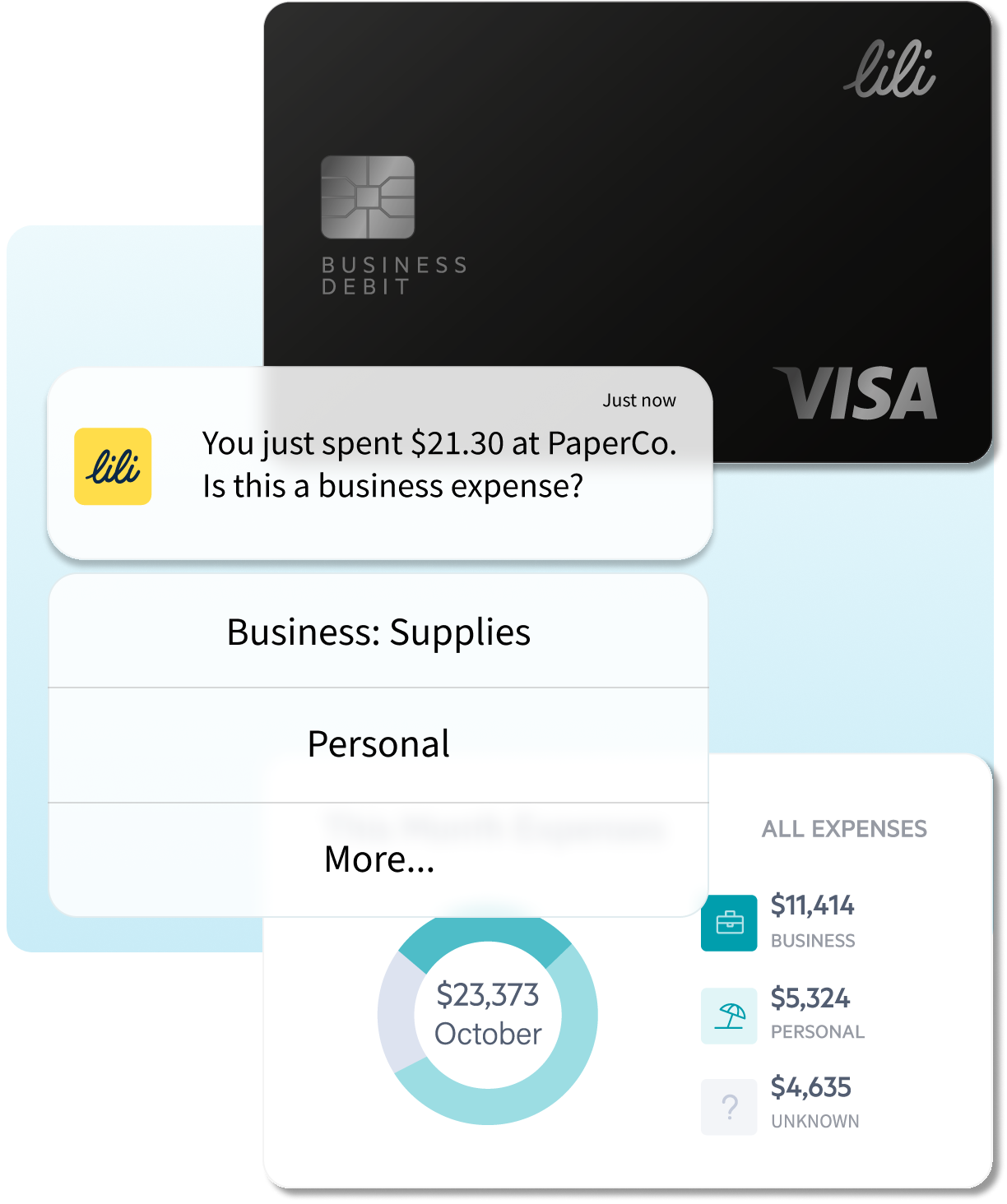 The Lili Visa business debit card overlaid with a mobile notification about an expense with the ability to categorize it as business or personal, and an expense insights product screen from Lili's mobile app.