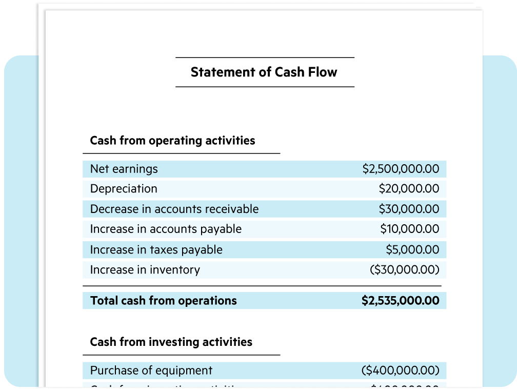 Cash Flow Statement example