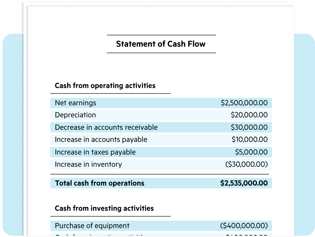 statement of cash flows operating activities