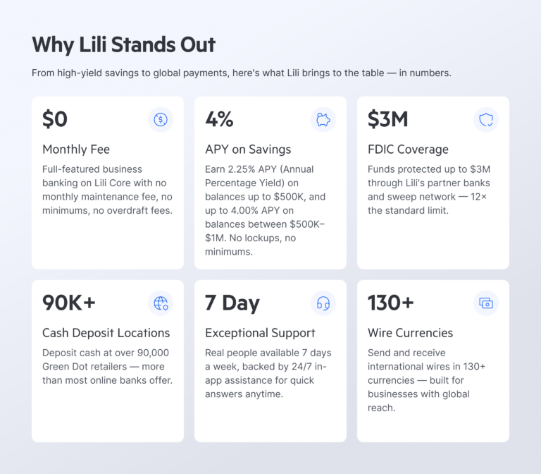 best-online-banking-for-small-businesses-in-2026-top-picks